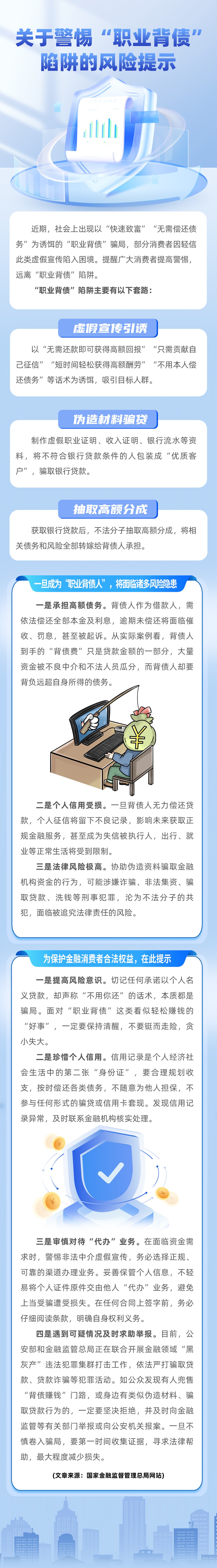 职业背债人风险提示